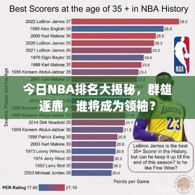 今日NBA排名大揭秘，群雄逐鹿，誰將成為領(lǐng)袖？