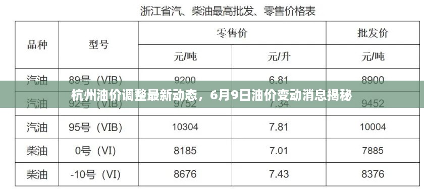 杭州油價(jià)調(diào)整最新動(dòng)態(tài)，6月9日油價(jià)變動(dòng)消息揭秘