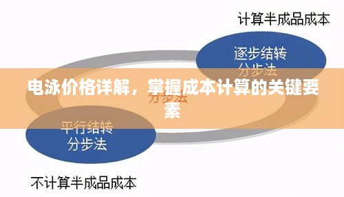 電泳價格詳解，掌握成本計算的關(guān)鍵要素