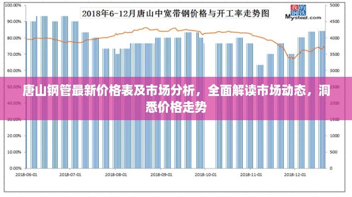 唐山鋼管最新價(jià)格表及市場(chǎng)分析，全面解讀市場(chǎng)動(dòng)態(tài)，洞悉價(jià)格走勢(shì)