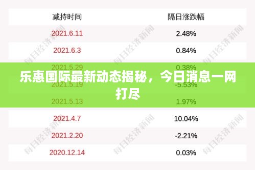 樂惠國際最新動態(tài)揭秘，今日消息一網(wǎng)打盡