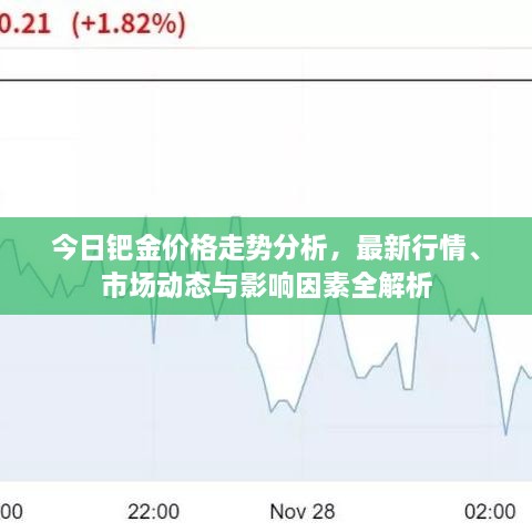 今日鈀金價格走勢分析，最新行情、市場動態(tài)與影響因素全解析