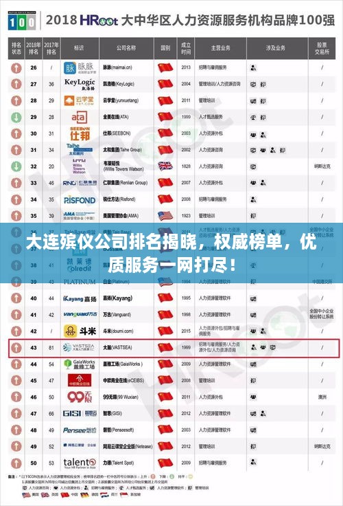 大連殯儀公司排名揭曉，權(quán)威榜單，優(yōu)質(zhì)服務(wù)一網(wǎng)打盡！