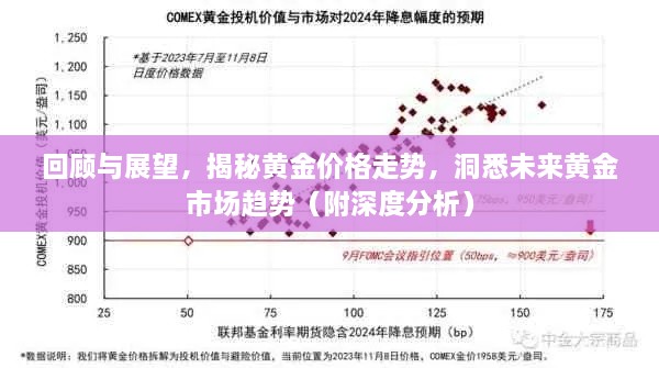 回顧與展望，揭秘黃金價(jià)格走勢(shì)，洞悉未來黃金市場(chǎng)趨勢(shì)（附深度分析）