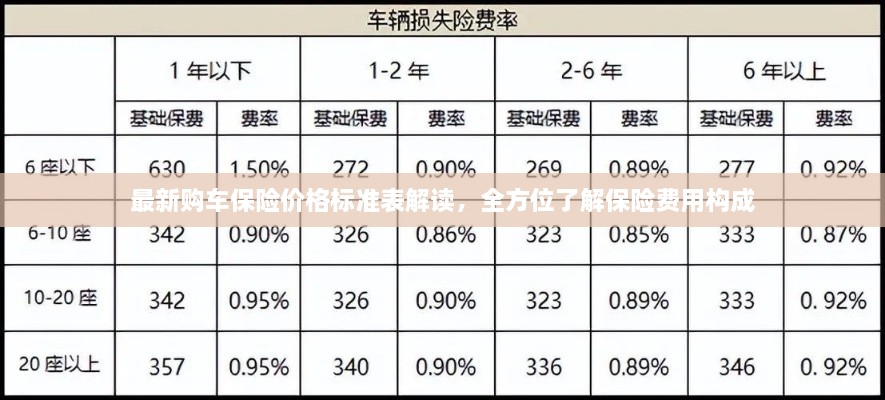 最新購車保險價格標準表解讀，全方位了解保險費用構(gòu)成