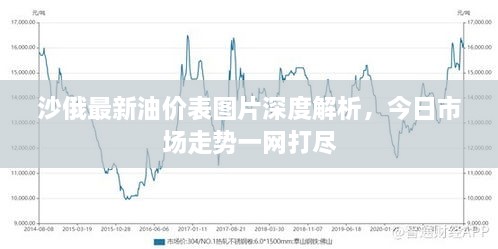 沙俄最新油價表圖片深度解析，今日市場走勢一網(wǎng)打盡