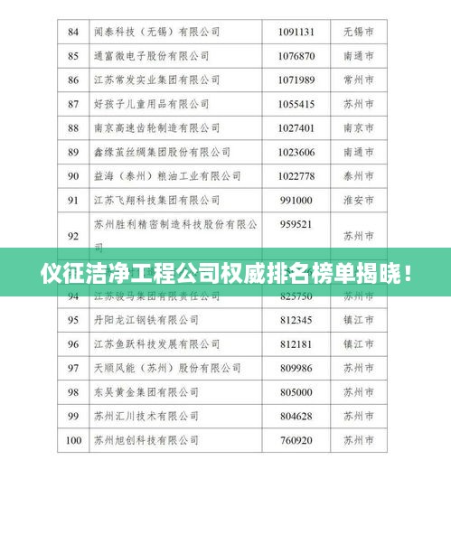 儀征潔凈工程公司權(quán)威排名榜單揭曉！