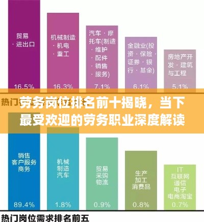 勞務(wù)崗位排名前十揭曉，當(dāng)下最受歡迎的勞務(wù)職業(yè)深度解讀