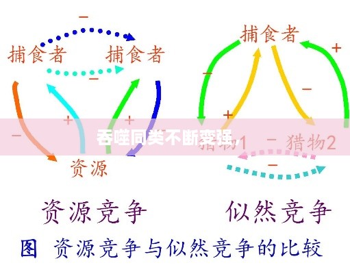 吞噬同類不斷變強(qiáng)， 