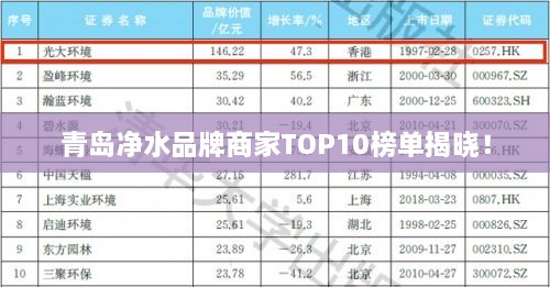 青島凈水品牌商家TOP10榜單揭曉！