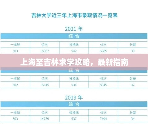 上海至吉林求學(xué)攻略，最新指南