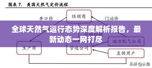 全球天然氣運(yùn)行態(tài)勢(shì)深度解析報(bào)告，最新動(dòng)態(tài)一網(wǎng)打盡