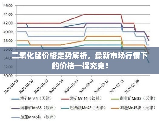 二氧化錳價格走勢解析，最新市場行情下的價格一探究竟！