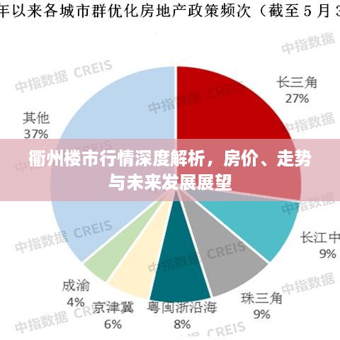 衢州樓市行情深度解析，房價(jià)、走勢與未來發(fā)展展望