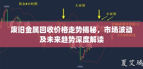 廢舊金屬回收價格走勢揭秘，市場波動及未來趨勢深度解讀