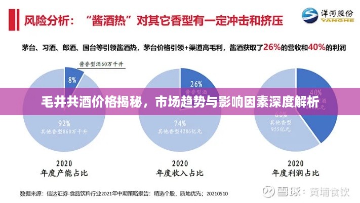毛井共酒價(jià)格揭秘，市場(chǎng)趨勢(shì)與影響因素深度解析