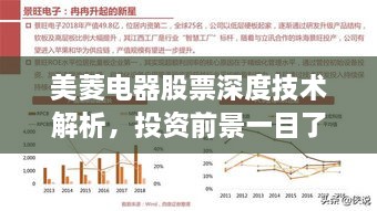 美菱電器股票深度技術(shù)解析，投資前景一目了然