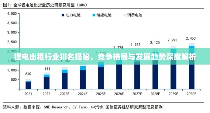 鋰電出租行業(yè)排名揭秘，競爭格局與發(fā)展趨勢深度解析
