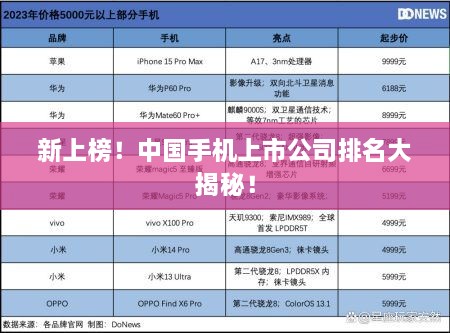 新上榜！中國手機(jī)上市公司排名大揭秘！