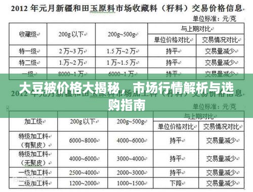 大豆被價(jià)格大揭秘，市場行情解析與選購指南