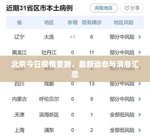 北京今日疫情更新，最新動態(tài)與消息匯總