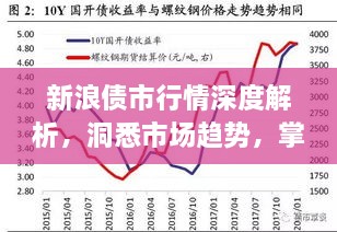 新浪債市行情深度解析，洞悉市場(chǎng)趨勢(shì)，掌握投資機(jī)會(huì)