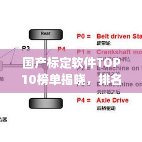 國產(chǎn)標(biāo)定軟件TOP10榜單揭曉，排名及特點(diǎn)全解析