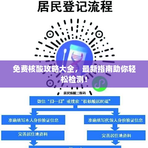 免費核酸攻略大全，最新指南助你輕松檢測！