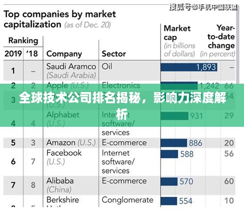 全球技術公司排名揭秘，影響力深度解析