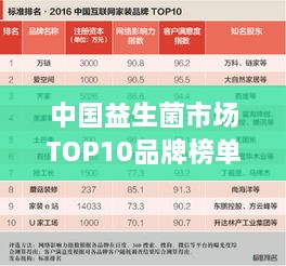 中國(guó)益生菌市場(chǎng)TOP10品牌榜單揭曉！