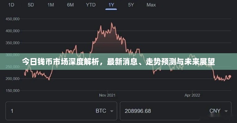 今日錢幣市場(chǎng)深度解析，最新消息、走勢(shì)預(yù)測(cè)與未來展望