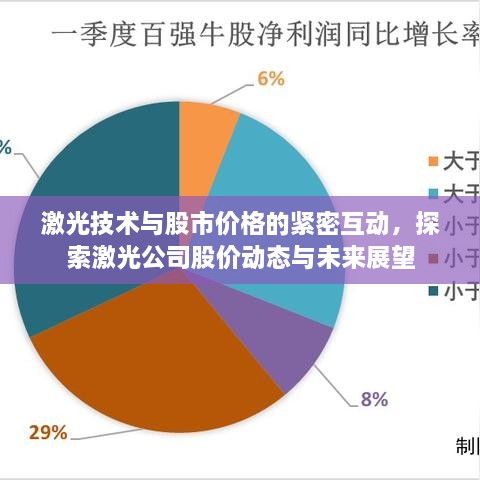 激光技術(shù)與股市價格的緊密互動，探索激光公司股價動態(tài)與未來展望