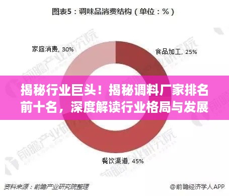 揭秘行業(yè)巨頭！揭秘調(diào)料廠家排名前十名，深度解讀行業(yè)格局與發(fā)展趨勢(shì)
