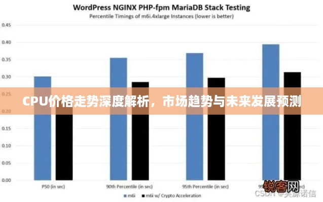 CPU價格走勢深度解析，市場趨勢與未來發(fā)展預(yù)測
