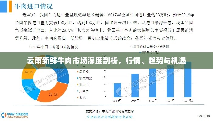 云南新鮮牛肉市場深度剖析，行情、趨勢與機(jī)遇