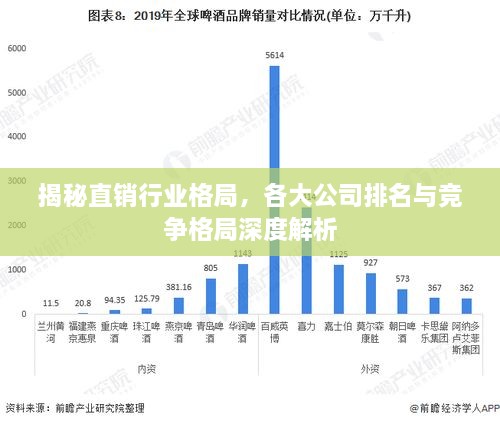 揭秘直銷(xiāo)行業(yè)格局，各大公司排名與競(jìng)爭(zhēng)格局深度解析