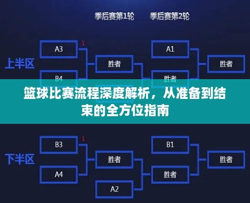 籃球比賽流程深度解析，從準(zhǔn)備到結(jié)束的全方位指南