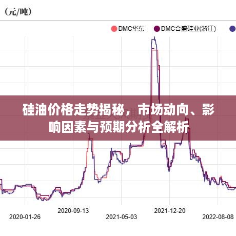 硅油價格走勢揭秘，市場動向、影響因素與預(yù)期分析全解析