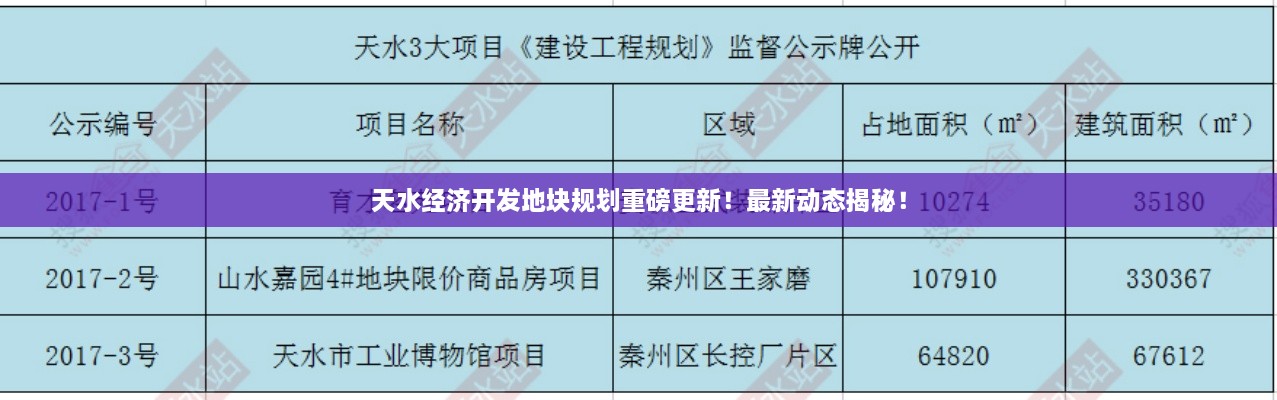 天水經(jīng)濟(jì)開(kāi)發(fā)地塊規(guī)劃重磅更新！最新動(dòng)態(tài)揭秘！