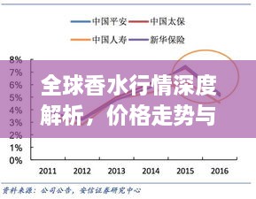 全球香水行情深度解析，價(jià)格走勢(shì)與市場(chǎng)趨勢(shì)探究