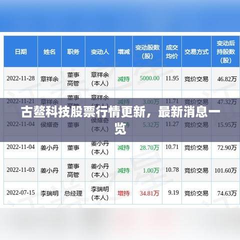 古鰲科技股票行情更新，最新消息一覽