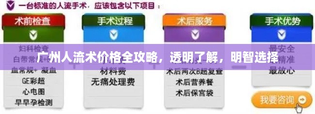 廣州人流術(shù)價(jià)格全攻略，透明了解，明智選擇
