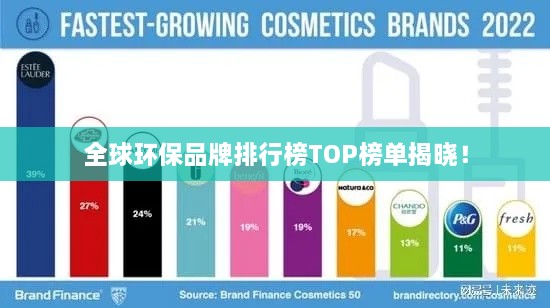 全球環(huán)保品牌排行榜TOP榜單揭曉！