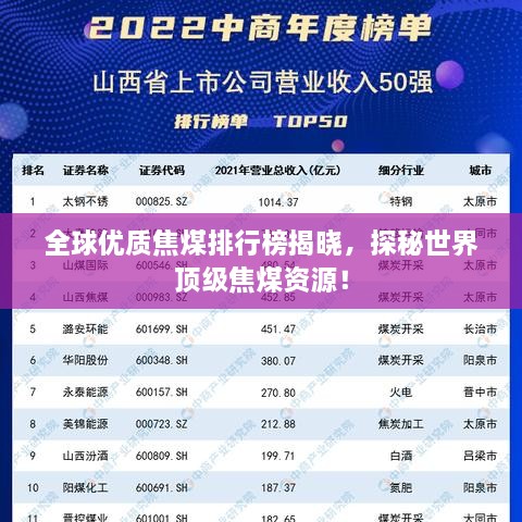全球優(yōu)質(zhì)焦煤排行榜揭曉，探秘世界頂級焦煤資源！