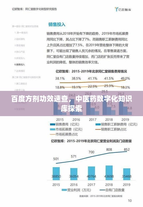 百度方劑功效速查，中醫(yī)藥數(shù)字化知識庫探索