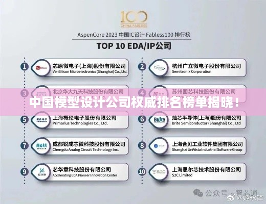 中國模型設(shè)計(jì)公司權(quán)威排名榜單揭曉！