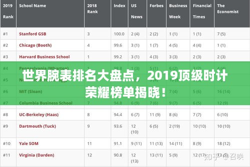 世界腕表排名大盤(pán)點(diǎn)，2019頂級(jí)時(shí)計(jì)榮耀榜單揭曉！