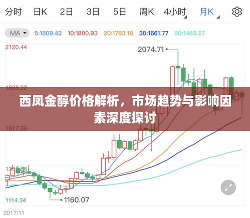 西鳳金醇價(jià)格解析，市場(chǎng)趨勢(shì)與影響因素深度探討