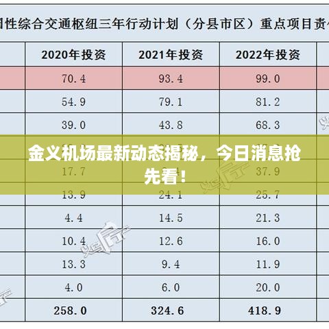 金義機(jī)場(chǎng)最新動(dòng)態(tài)揭秘，今日消息搶先看！