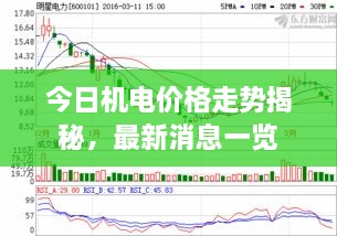 今日機電價格走勢揭秘，最新消息一覽